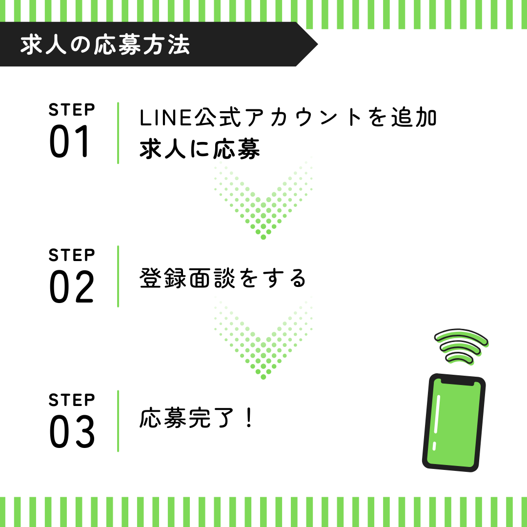 応募の流れの図解